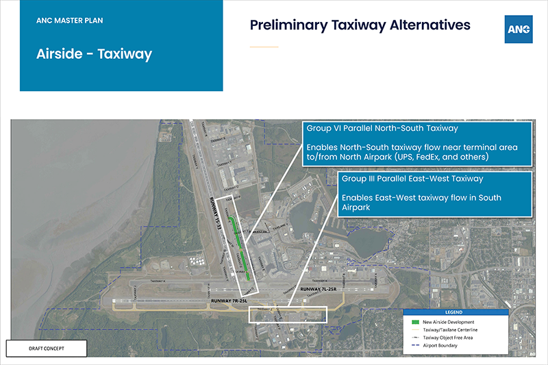 Airside: Preliminary Taxiway Alternatives Poster