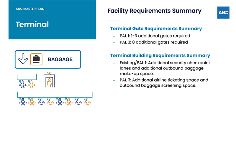 Terminal Facility Requirements Summary poster