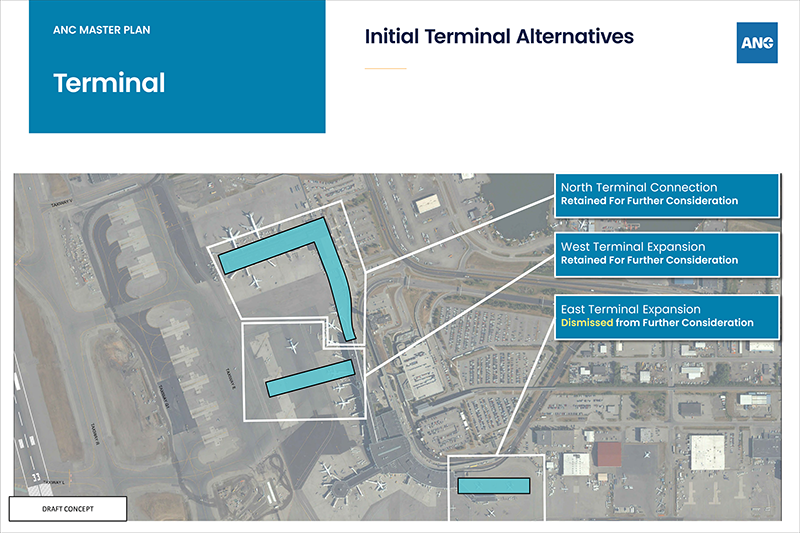 Initial Terminal Alternatives poster
