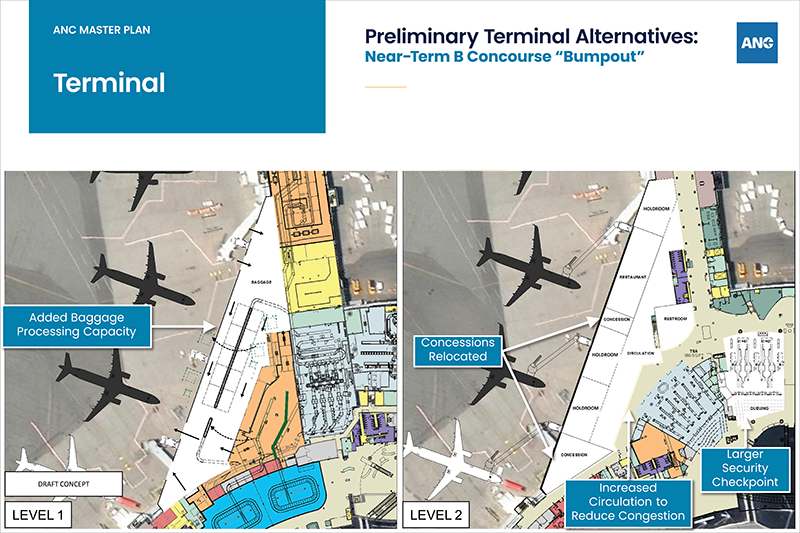 Preliminary Terminal Alternatives: Near-Term B Concourse “Bump Out” Poster