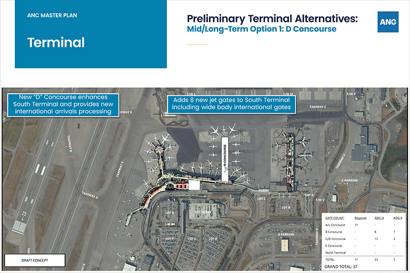 Preliminary Terminal Alternatives: Mid/Long-Term Option 1: D Concourse poster