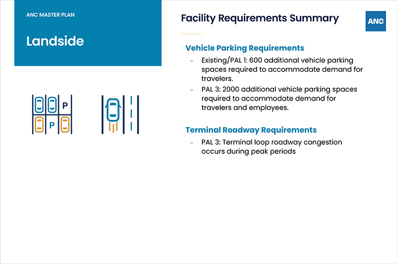 Landside Facility Requirements Summary poster