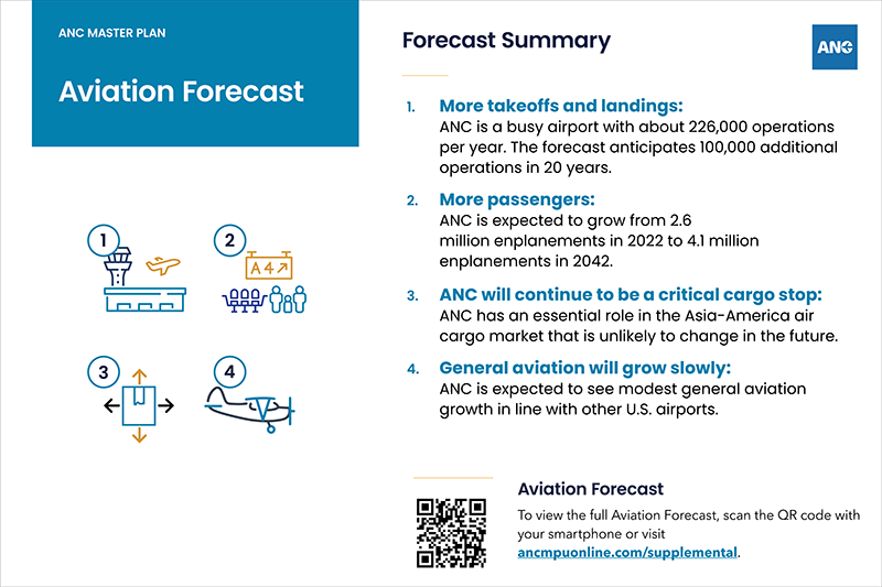 Aviation Forecast Summary Poster