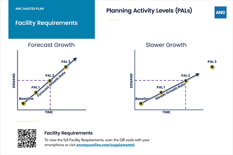 Planning Activity Levels (PALS) poster