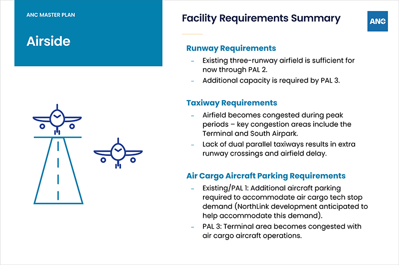 Airside Facility Requirements poster