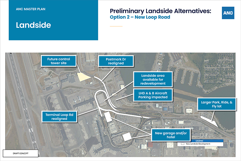 Preliminary Landside Alternative: Option 2 – New Loop Road poster
